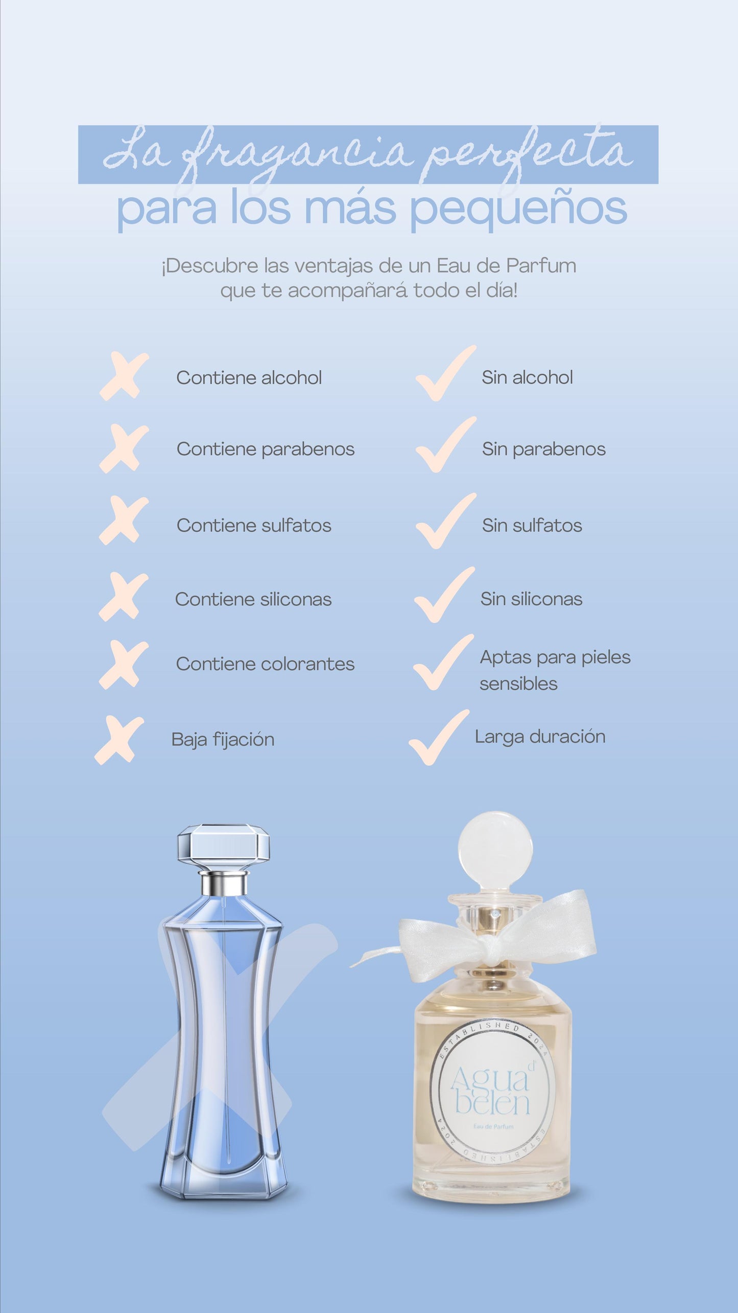 PERFUME AGUA D BELEN